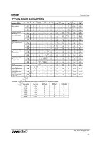 WM9001GEFL/R Datasheet Page 10