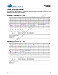 WM9081GICN/RV Datasheet Page 11