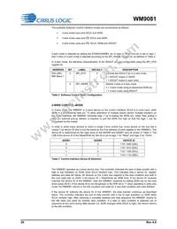 WM9081GICN/RV Datasheet Page 20