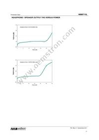 WM9715CLGEFL/RV Datasheet Page 11