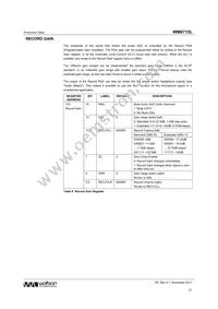 WM9715CLGEFL/RV Datasheet Page 21