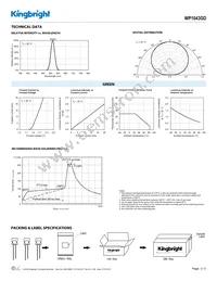 WP1043GD Datasheet Page 3