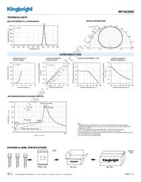 WP1043SRD Datasheet Page 3