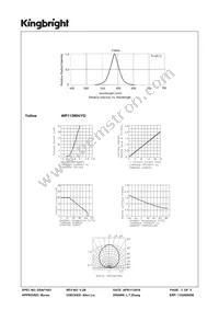 WP113WH/YD Datasheet Page 3