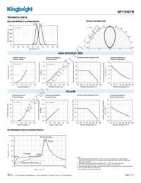 WP115VEYW Datasheet Page 3