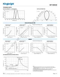 WP115WEGW Datasheet Page 3