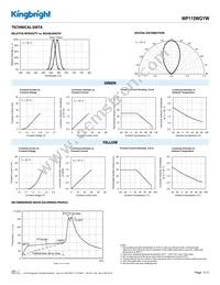 WP115WGYW Datasheet Page 3