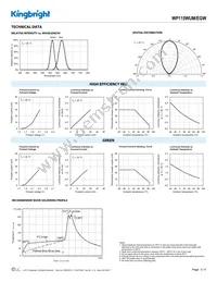 WP115WUM/EGW Datasheet Page 3