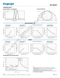 WP119EGWT Datasheet Page 3