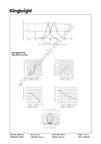 WP130WDT/EYW Datasheet Page 3