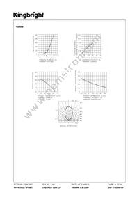 WP130WDT/EYW Datasheet Page 4