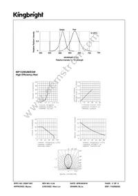 WP132WUM/EGW Datasheet Page 3