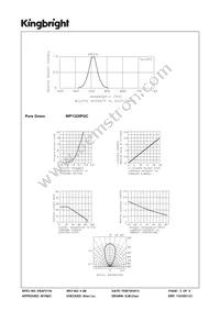 WP132XPGC Datasheet Page 3