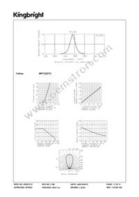 WP132XYC Datasheet Page 3