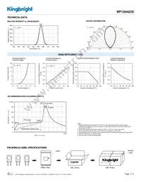 WP1384AD/ID Datasheet Page 3