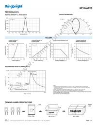 WP1384AD/YD Datasheet Page 3