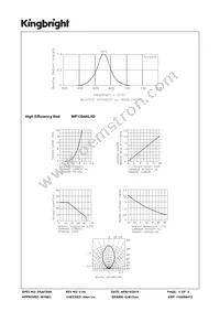 WP1384AL/ID Datasheet Page 3