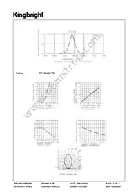 WP1384AL/YD Datasheet Page 3