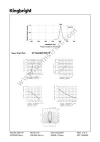 WP138A8QMP/SRD/TG Datasheet Page 3