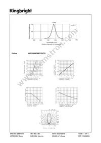 WP138A8QMP/YD/TG Datasheet Page 3