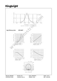 WP144IDT Datasheet Page 3