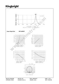 WP144SRDT Datasheet Page 3