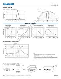 WP1503CB/ID Datasheet Page 3