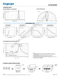 WP1503CB/SRD Datasheet Page 3