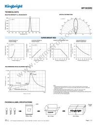 WP1503SRD Datasheet Page 3