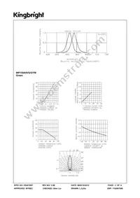 WP150A9VS/GYW Datasheet Page 3