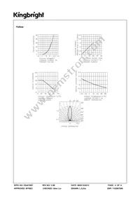 WP150A9VS/GYW Datasheet Page 4