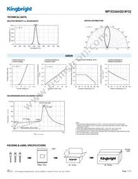 WP1533AA/GD-W152 Datasheet Page 3