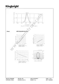 WP1533AA/GD14V-W152 Datasheet Page 3