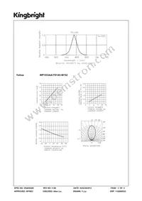 WP1533AA/YD14V-W152 Datasheet Page 3