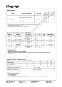 WP1537CC/EGW Datasheet Page 2