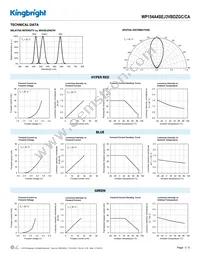 WP154A4SEJ3VBDZGC/CA Datasheet Page 3