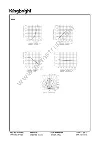 WP154A4SUREPBGVGAW Datasheet Page 4