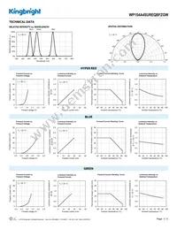 WP154A4SUREQBFZGW Datasheet Page 3