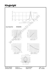 WP2060SRD Datasheet Page 3