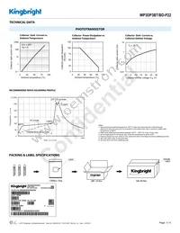 WP3DP3BT/BD-P22 Datasheet Page 3