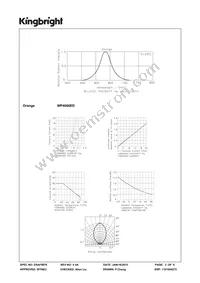 WP4060ED Datasheet Page 3