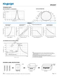 WP424EDT Datasheet Page 3