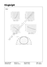 WP42WUM/EYW Datasheet Page 4