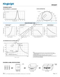 WP483IDT Datasheet Page 3