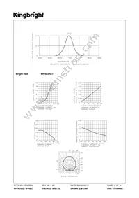 WP503HDT Datasheet Page 3