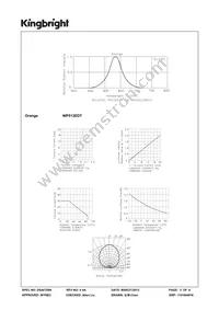 WP513EDT Datasheet Page 3