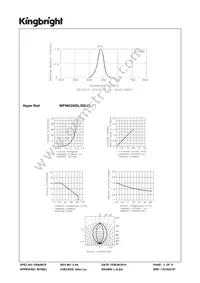 WP5603SIDL/SD/J3 Datasheet Page 3