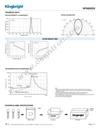 WP56BSRD/B Datasheet Page 3