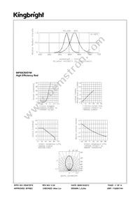 WP59CB/EYW Datasheet Page 3