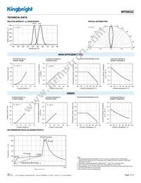 WP59EGC Datasheet Page 3